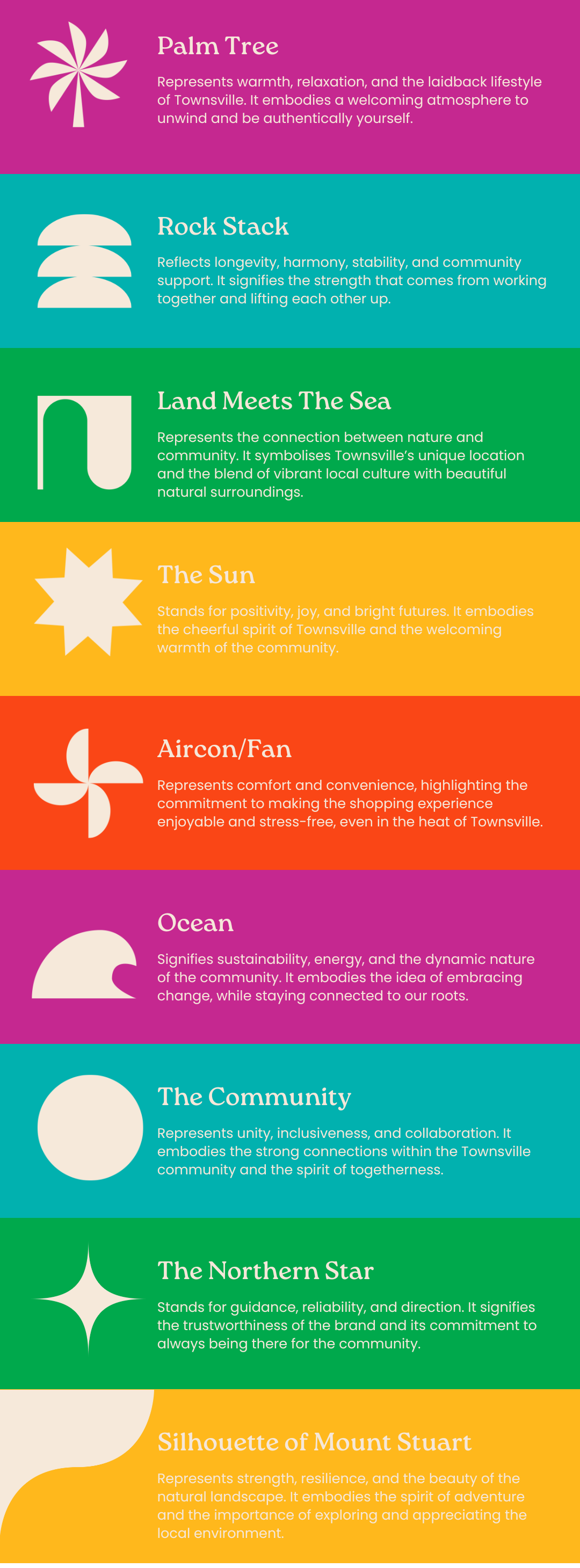 TSC Icons and meanings